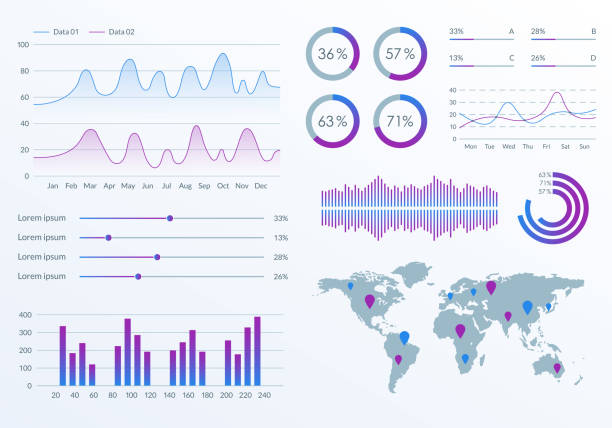 infografik-dashboard-vorlage mit diagrammen, diagrammen und diagrammen. ui-design-grafikelemente. vektor-illustration. - lila grafiken stock-grafiken, -clipart, -cartoons und -symbole