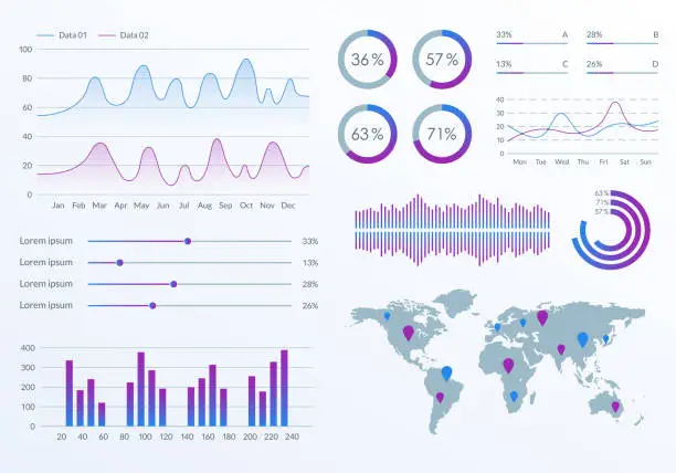 Vector illustration of Infographic dashboard template with graphs, charts and diagrams. Ui design graphic elements. Vector illustration.