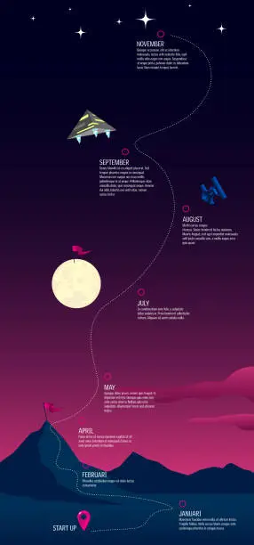 Vector illustration of Roadmap to the stars