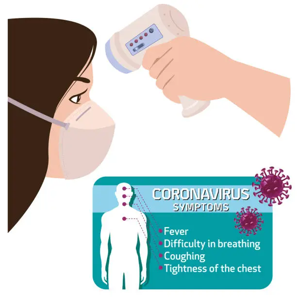 Vector illustration of Coronavirus Scan Fever And Symptoms