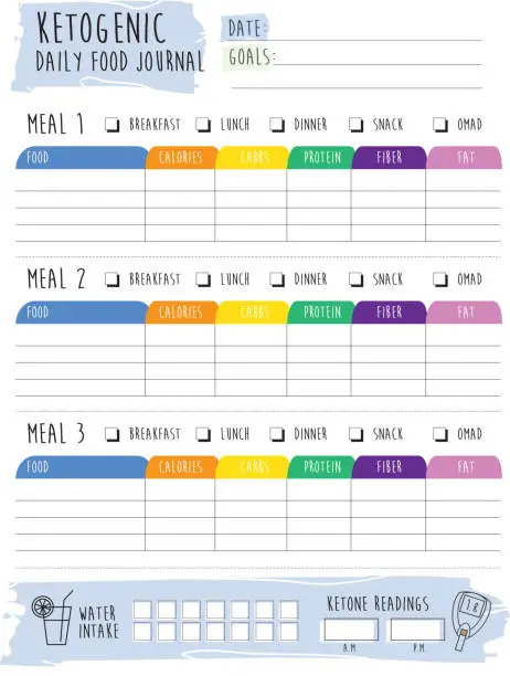 Vector illustration of Keto Diet Planner Calendar Organizer design template