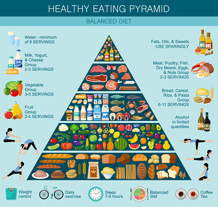 Food pyramid healthy eating infographic. Recommendations of a healthy lifestyle. Vector flat illustration