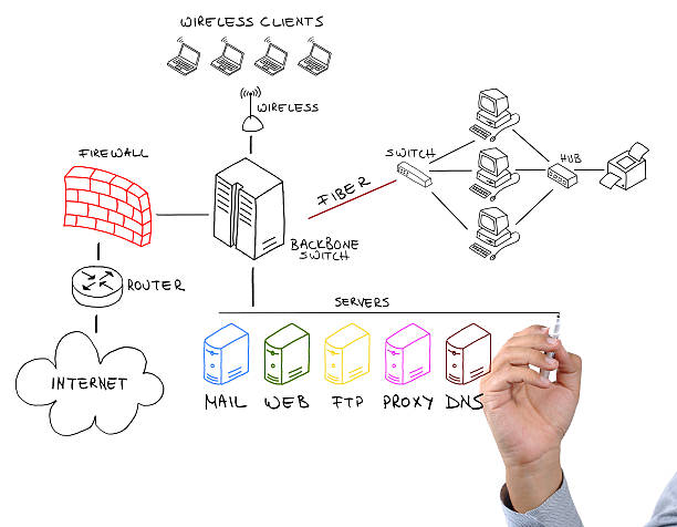 mano con marcador para extraer diagrama de red - diagram computer network network server network security fotografías e imágenes de stock