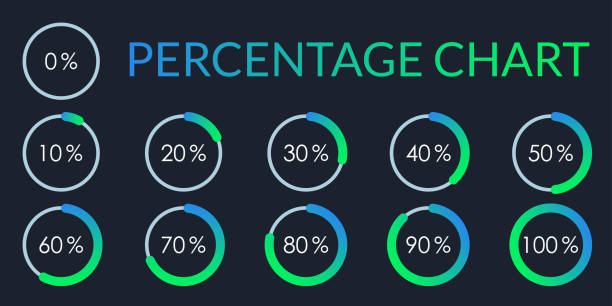 illustrations, cliparts, dessins animés et icônes de ensemble de graphiques de pourcentage. de 1 à 10 pour cent diagramme. barre de progression de cercle pour ui, web et design graphique. illustration de vecteur. - number 20 percentage sign blue number