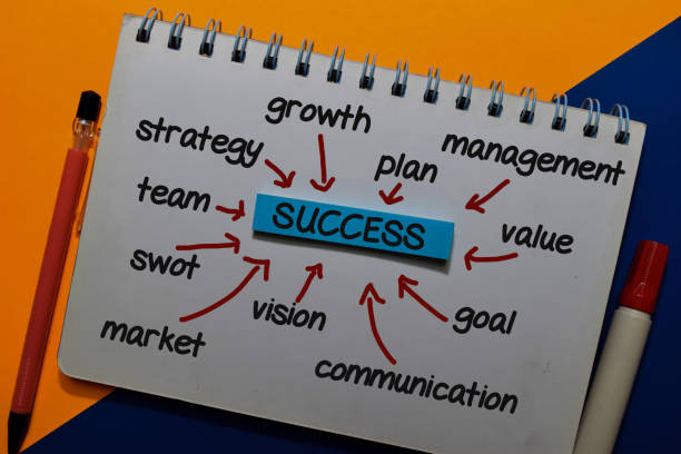 istock Success on sticky note with keywords isolated on office desk. Chart or mechanism concept. 1205252801