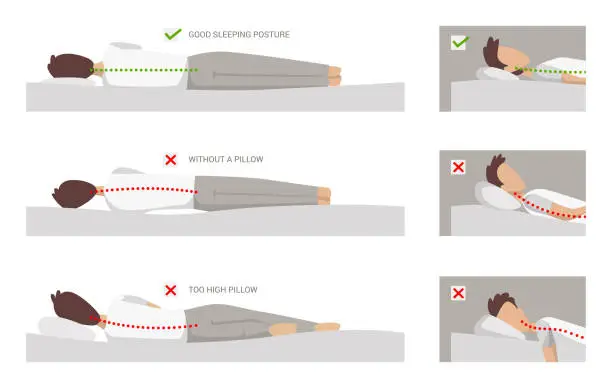 Vector illustration of correct and incorrect sleeping position on her side. vector illustration