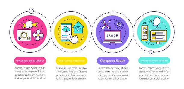 Vector illustration of Home services for electronic devices vector infographic template. Data visualization, four steps and option. Business presentation design element. Process timeline chart. Workflow layout, linear icons