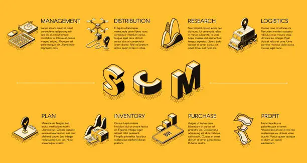 Vector illustration of Supply chain management isometric vector banner