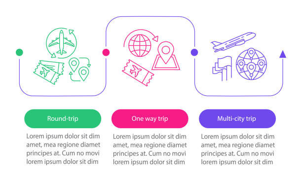 szablon infografiki wektorowych biletów lotniczych. podróży. elementy projektu prezentacji biznesowej. wizualizacja danych z trzema krokami i opcjami. wykres osi czasu procesu. układ przepływu pracy z ikonami liniowymi - 1 serving stock illustrations