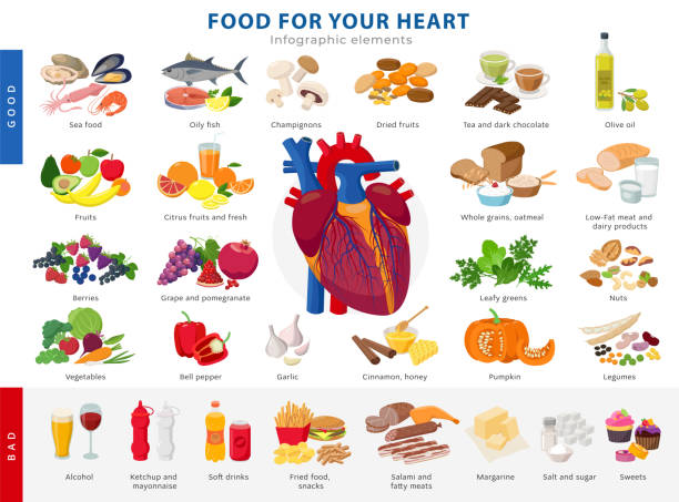 illustrazioni stock, clip art, cartoni animati e icone di tendenza di lagre collezione di cibi sani per la salute del cuore e icone alimentari malsane in design piatto isolato su sfondo bianco. concetto di poster medico prodotti buoni e cattivi per l'infografica del cuore umano. - integrale