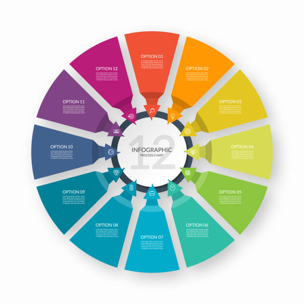 illustrazioni stock, clip art, cartoni animati e icone di tendenza di grafico del processo infografico. modello di progettazione circolare con 12 frecce rivolte verso il centro. diagramma ciclo che può essere utilizzato per report, infografiche aziendali, visualizzazione dei dati e presentazione. - 12