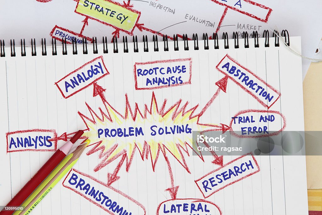 問題の解決 - シックスシグマ手法のロイヤリティフリーストックフォト