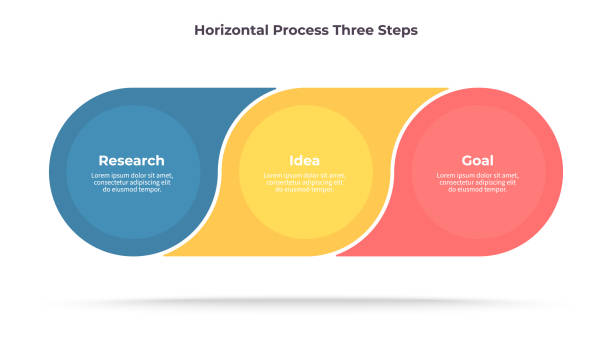 infografiki biznesowe. proces z 3 krokami, opcjami, sekcjami. szablon wektora. - 3 stock illustrations