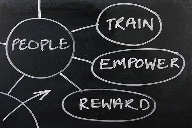 istock People strategy diagram on a blackboard 120619373
