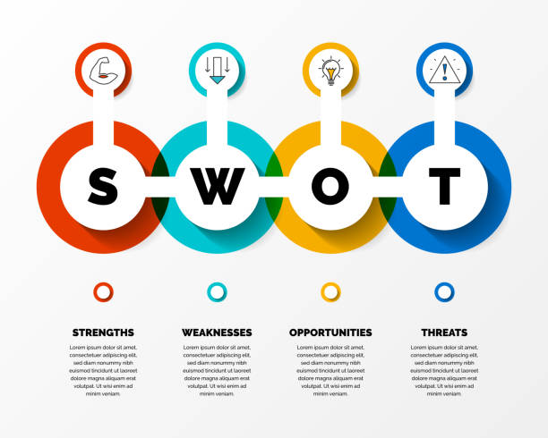 ilustraciones, imágenes clip art, dibujos animados e iconos de stock de análisis swot. infografía con cuatro pasos. vector - swot analysis