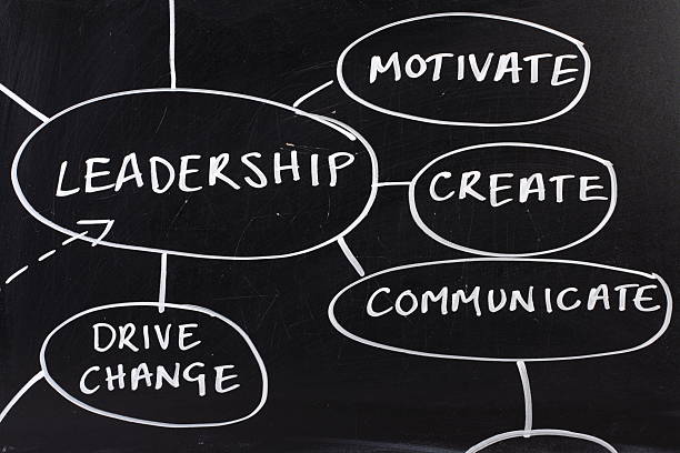 istock Leadership Skills Diagram 120693755