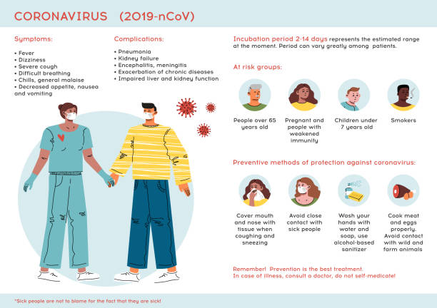 infografiki pokazujące objawy, grupy ryzyka, środki zapobiegawcze przeciwko zakażeniu i okres inkubacji chińskiego koronawirusa. - incubation period stock illustrations