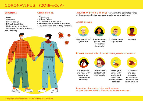 infografiki pokazujące objawy, grupy ryzyka, środki zapobiegawcze przeciwko zakażeniu i okres inkubacji chińskiego koronawirusa. - incubation period stock illustrations