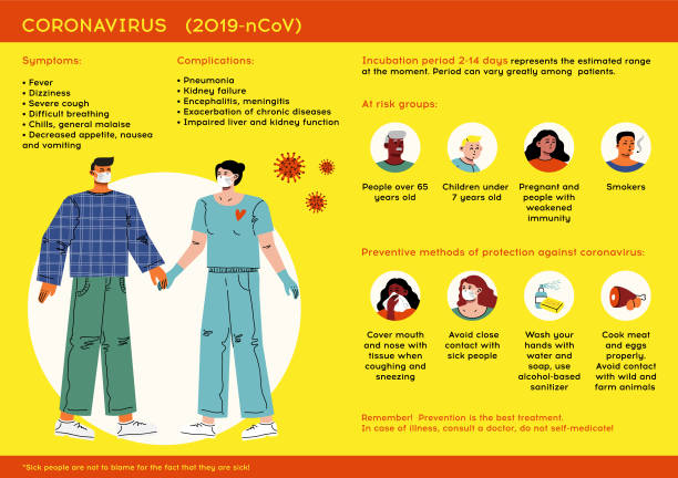 infografiki pokazujące objawy, grupy ryzyka, środki zapobiegawcze przeciwko zakażeniu i okres inkubacji chińskiego koronawirusa. - incubation period stock illustrations