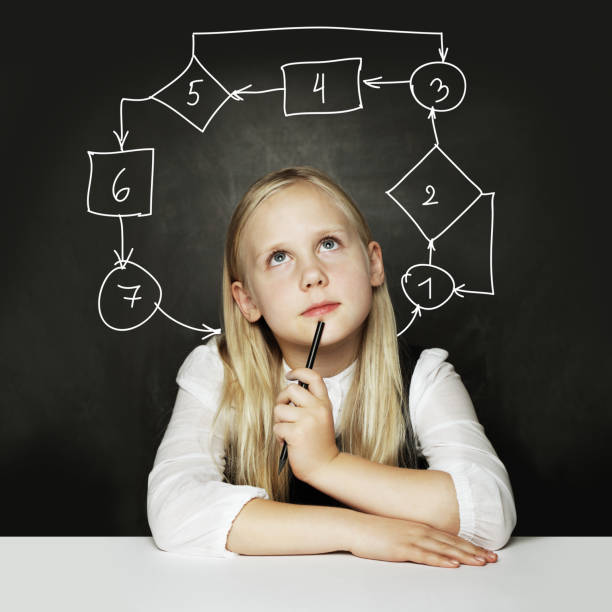 istock Business process concept, Child girl thinking about a problem 1207291045