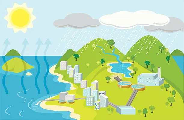 Vector illustration of Urban water cycle