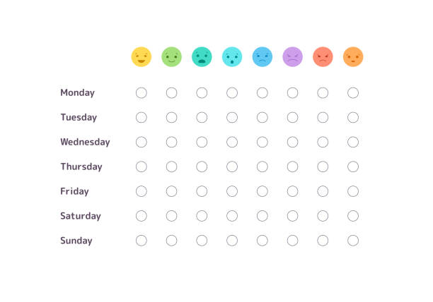 Emotional intelligence concept. Vector flat llustration. Weekly mood tracker journal with basic emotion emoji symbol isolated on white. Design element for banner, background, web, infographic. Emotional intelligence concept. Vector flat llustration. Weekly mood tracker journal with basic emotion emoji symbol isolated on white. Design element for banner, background, web, infographic. tracker stock illustrations