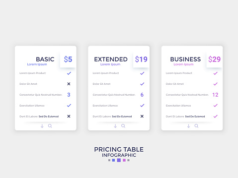 Three separate simple paper white tables with subscription plan or software license description, price and list of included features. Minimal design template. Vector illustration for website.