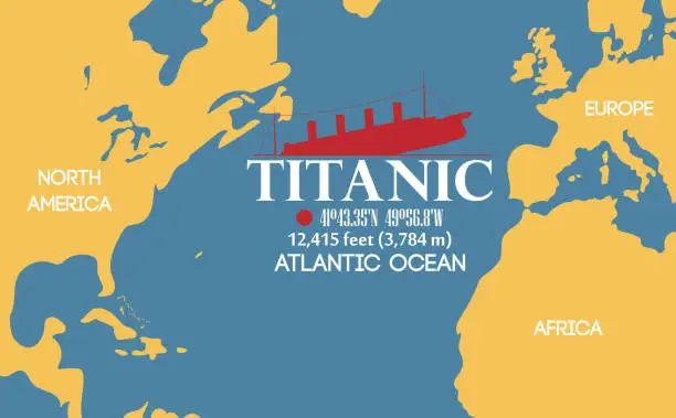 Vector illustration of Location of the sunken RMS 