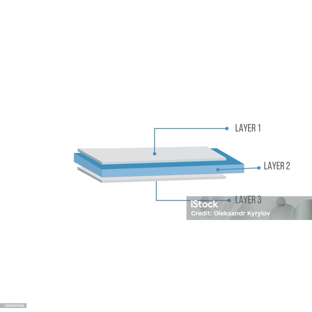 Three Layer Drawing Three Layer Structure Illustration In 3d Perspective Glass Wood Or ...