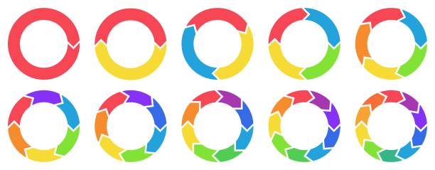 Colorful circle arrow charts. Multicolor spinning arrows, repeat circle combinations and reload icon vector set Colorful circle arrow charts. Multicolor spinning arrows, repeat circle combinations and reload icon vector set. Business strategy workflow process infographic elements, circular statistics diagrams sector stock illustrations