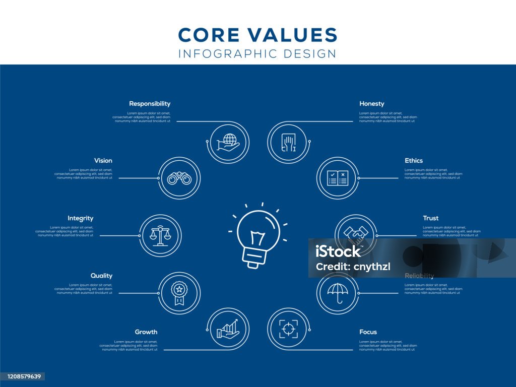 Core Values Infographic Example Core Values Infographic Template Editable Stroke Infographic Design For ...