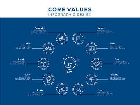 Core Values Infographic Template Editable Stroke Infographic Design For ...
