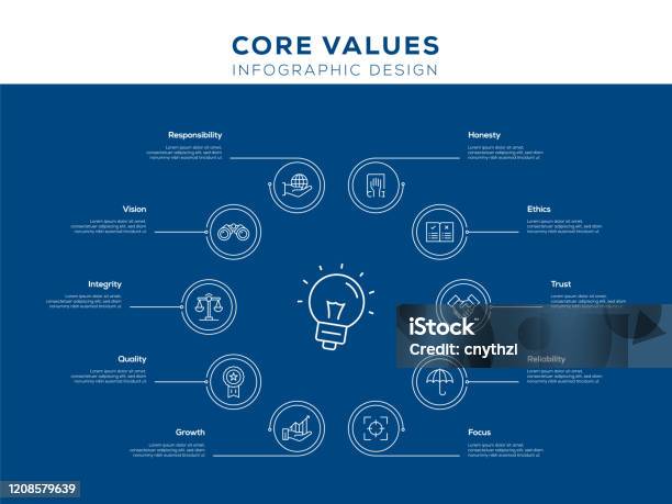 Infographic Examples Core Principles Core Values Infographic Template Editable Stroke Infographic Design For ...