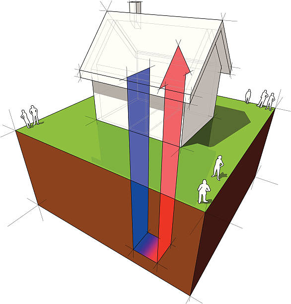 ilustrações, clipart, desenhos animados e ícones de diagrama de bomba de calor - architecture three dimensional geothermal power station three dimensional shape