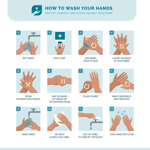 Vector illustration of How to wash your hands