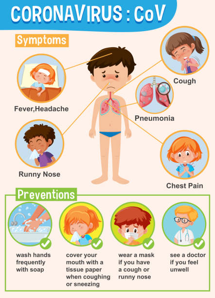 ilustrações de stock, clip art, desenhos animados e ícones de diagram showing coronavirus with symptoms and preventions - boyhood