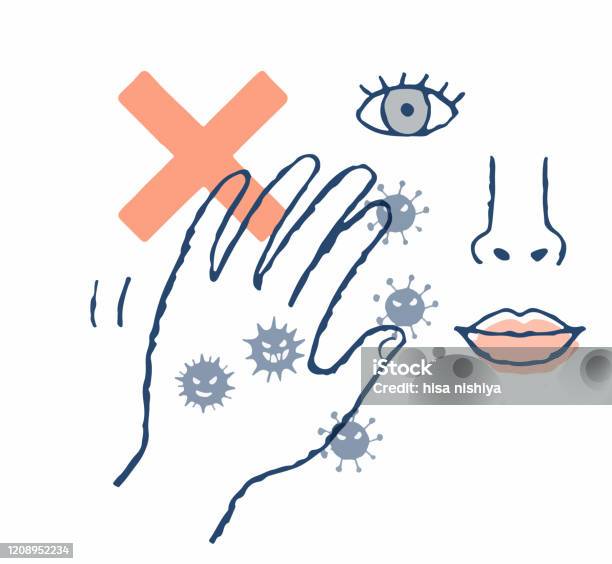 Hand And Face Parts With Germs - Arte vetorial de stock e mais imagens de Nariz - Nariz, Nariz Humano, Olho