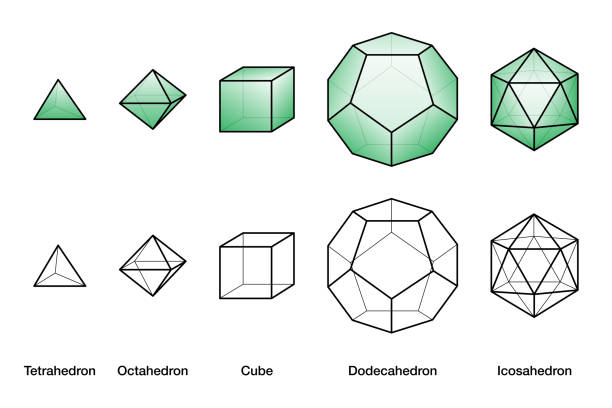 Green Platonic solids and wireframe models with equal side lengths Green Platonic solids and wireframe models, all bodies with equal side lengths. Regular convex polyhedrons with same number of identical faces meeting at each vertex. English. illustration. Vector. platonic solids stock illustrations