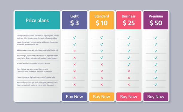 Price table comparison template with 4 columns. Vector illustration. Price table template. Vector. Comparison plan chart. Set pricing data grid with 4 columns for purchases, business, web services. Checklist compare tariff banner. Color illustration. Flat simple design. option key stock illustrations