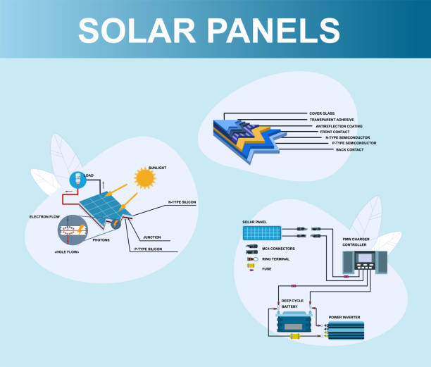 solarpanels infografik strom von sonne - solar collector illustrations stock-grafiken, -clipart, -cartoons und -symbole