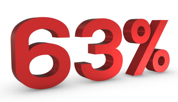 istock Number Sixty Three Percent 63% Red Sign 3D Rendering Isolated on White Backgro 1209880127