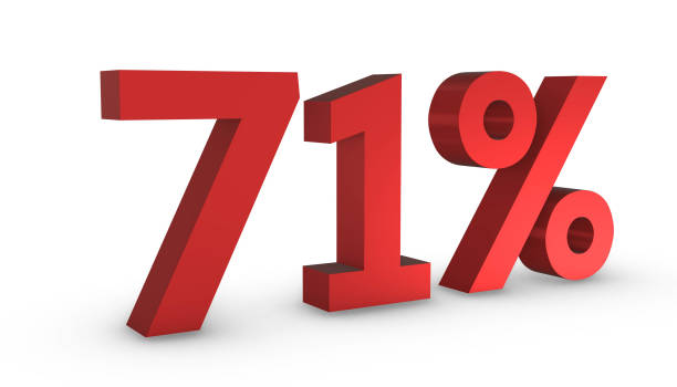 istock Number Seventy One Percent 71% Red Sign 3D Rendering Isolated on White Backgro 1209880158