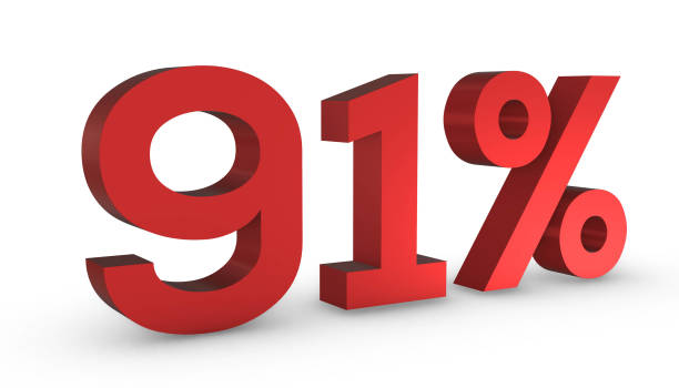istock Number Ninety One Percent 91% Red Sign 3D Rendering Isolated on White Backgro 1209880246