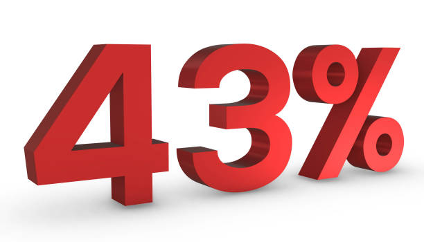 istock Number Fourty Three Percent 43% Red Sign 3D Rendering Isolated on White Backgro 1209880268