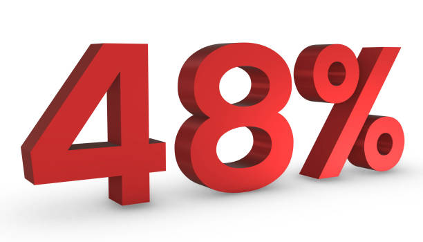 istock Number Fourty Eight Percent 48% Red Sign 3D Rendering Isolated on White Backgro 1209880295