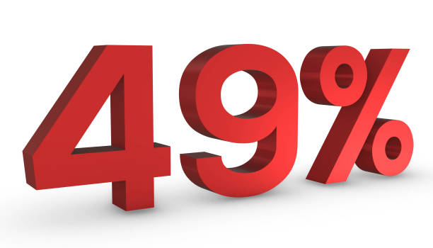 istock Number Fourty Nine Percent 49% Red Sign 3D Rendering Isolated on White Backgro 1209880303