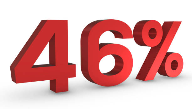 istock Number Fourty Six Percent 46% Red Sign 3D Rendering Isolated on White Backgro 1209880304