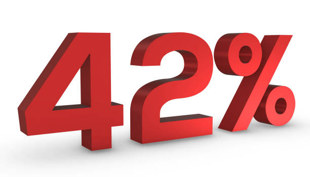istock Number Fourty Two Percent 42% Red Sign 3D Rendering Isolated on White Backgro 1209880306