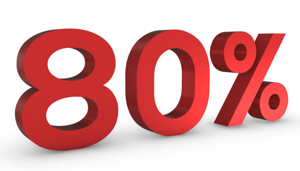 istock Number Eighty Percent 80% Red Sign 3D Rendering Isolated on White Backgro 1209880326
