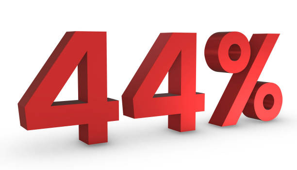 istock Number Fourty four Percent 44%  Red Sign 3D Rendering Isolated on White Backgro 1209880335